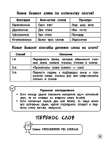Krievu valoda. Teorija, piemēri, uzdevumi. 1-4 klase